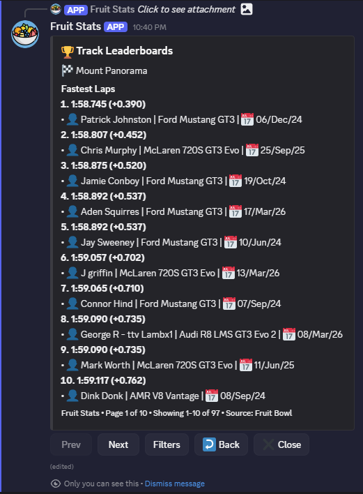By track leaderboard