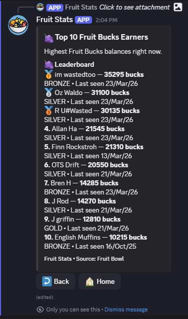 Top 10 Fruit Bucks earners